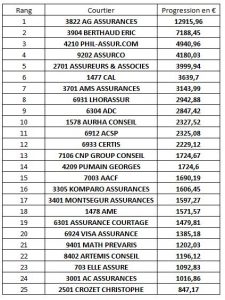 201809resultat