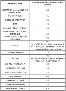 majorations2018-1
